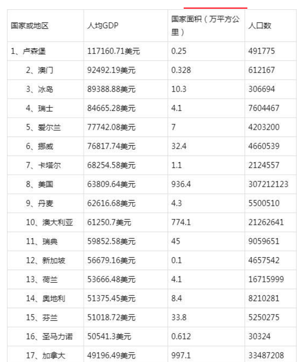 index_of_per_capita_gdp