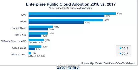 oracle_cloud