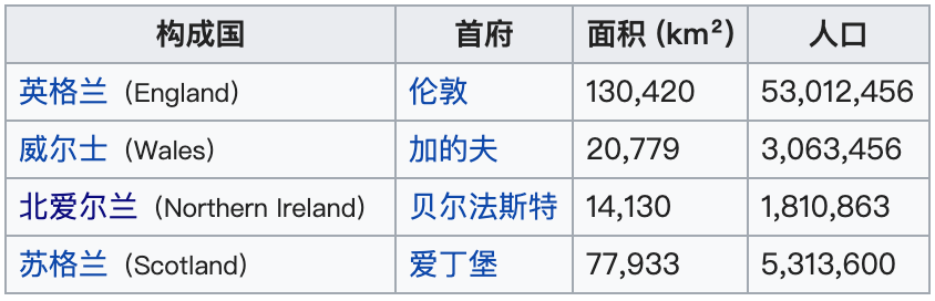 各国详情