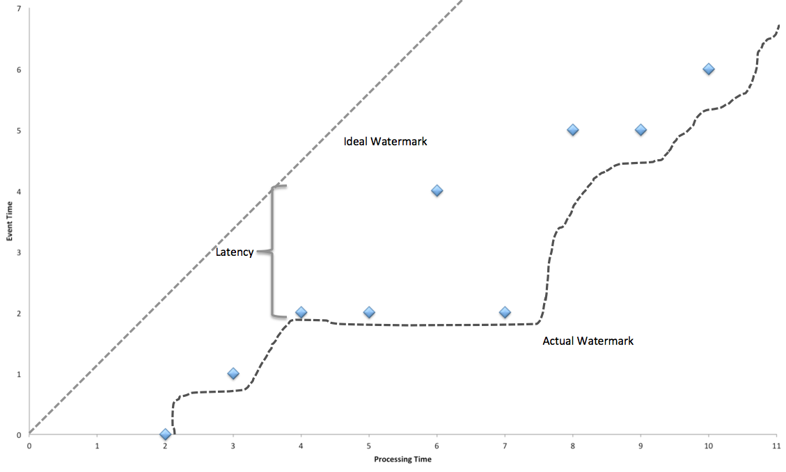 water_mark-event_time-process_time