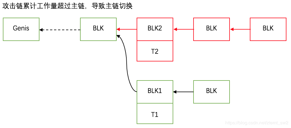 attack_chain