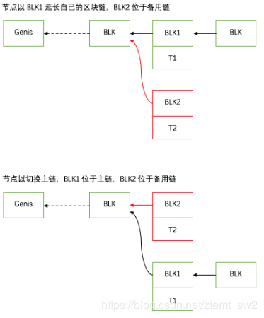 back_chain