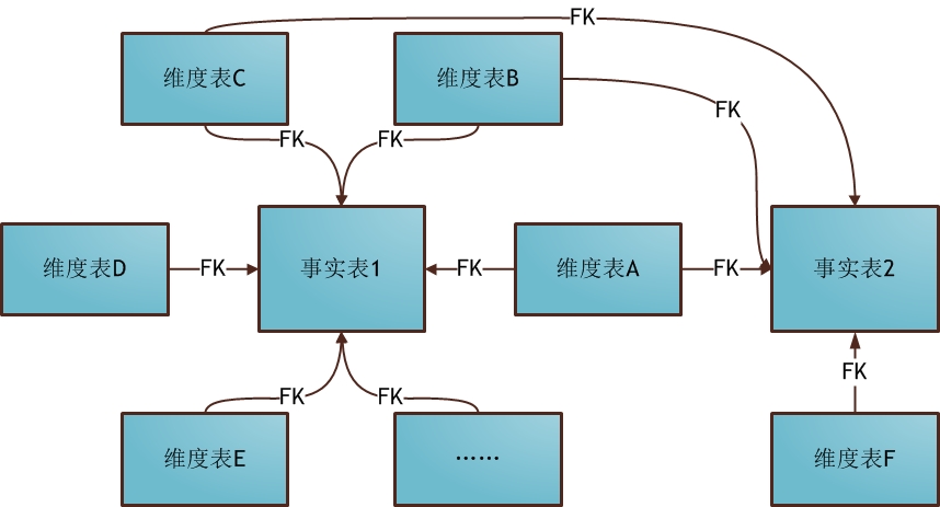 galaxy_schema