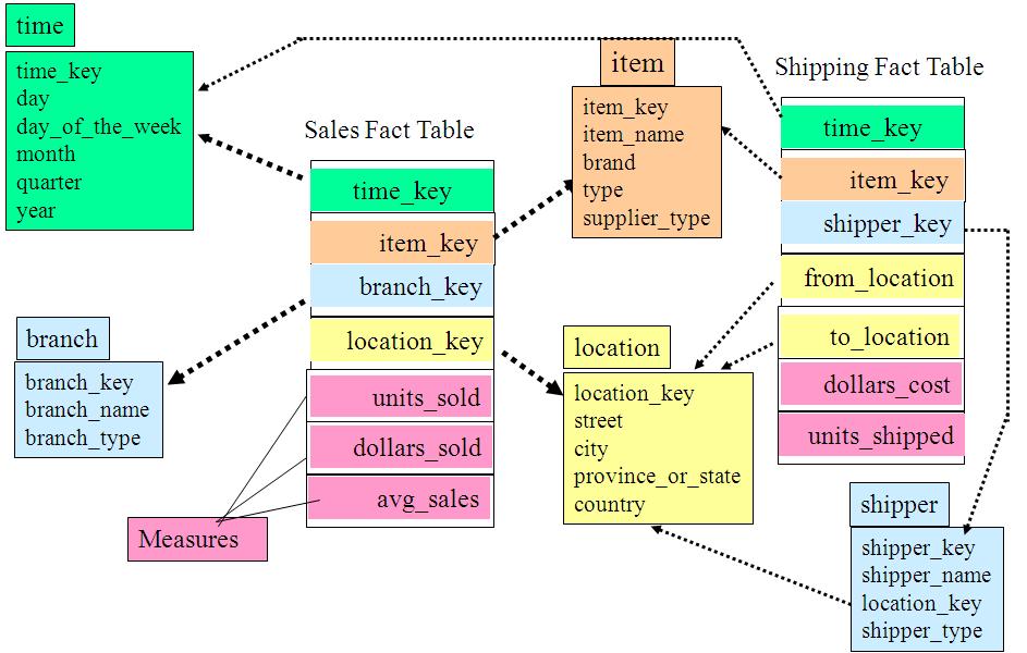 galaxy_schema_example