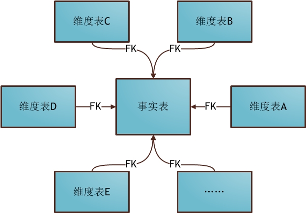 star_schema