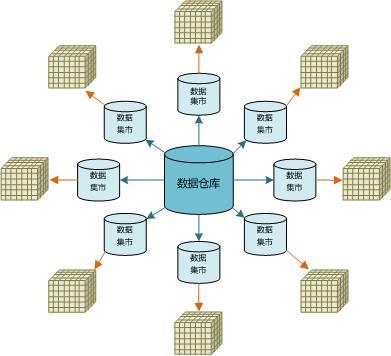 data_warehouse