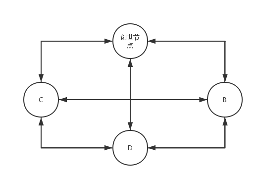 p2p_network