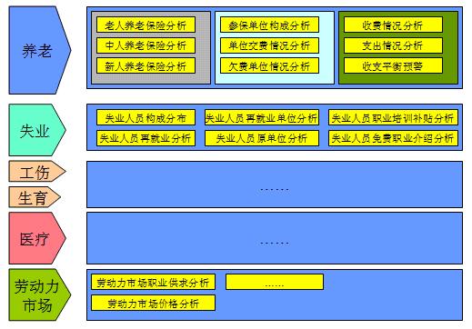 图 8. 业务建模阶段