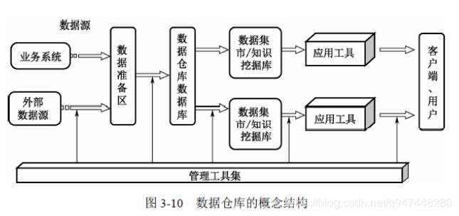 simple_model