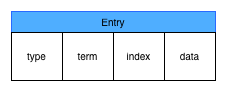 etcd_log