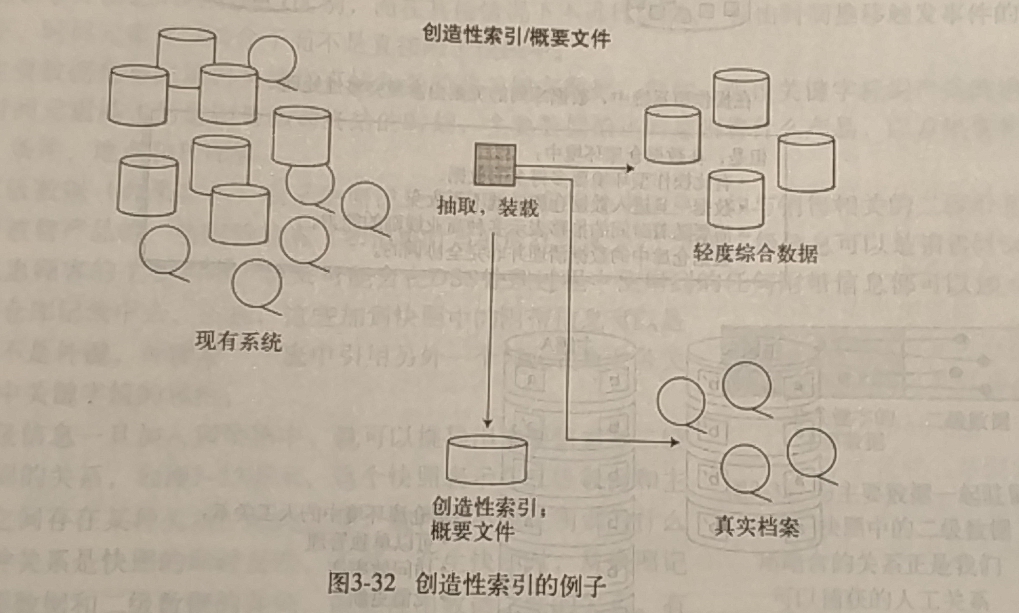 data_warehouse_design