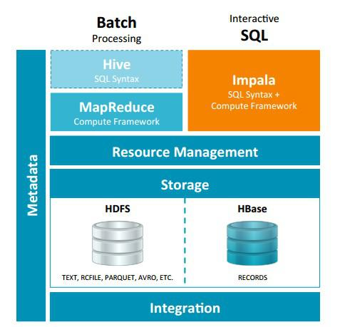 impala_hive_diff