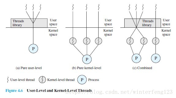 thread_strategy