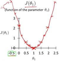 cost_function_test