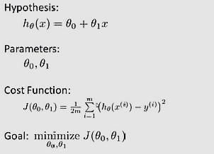 hypothesis_cost_function