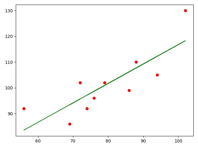 dot_and_linear