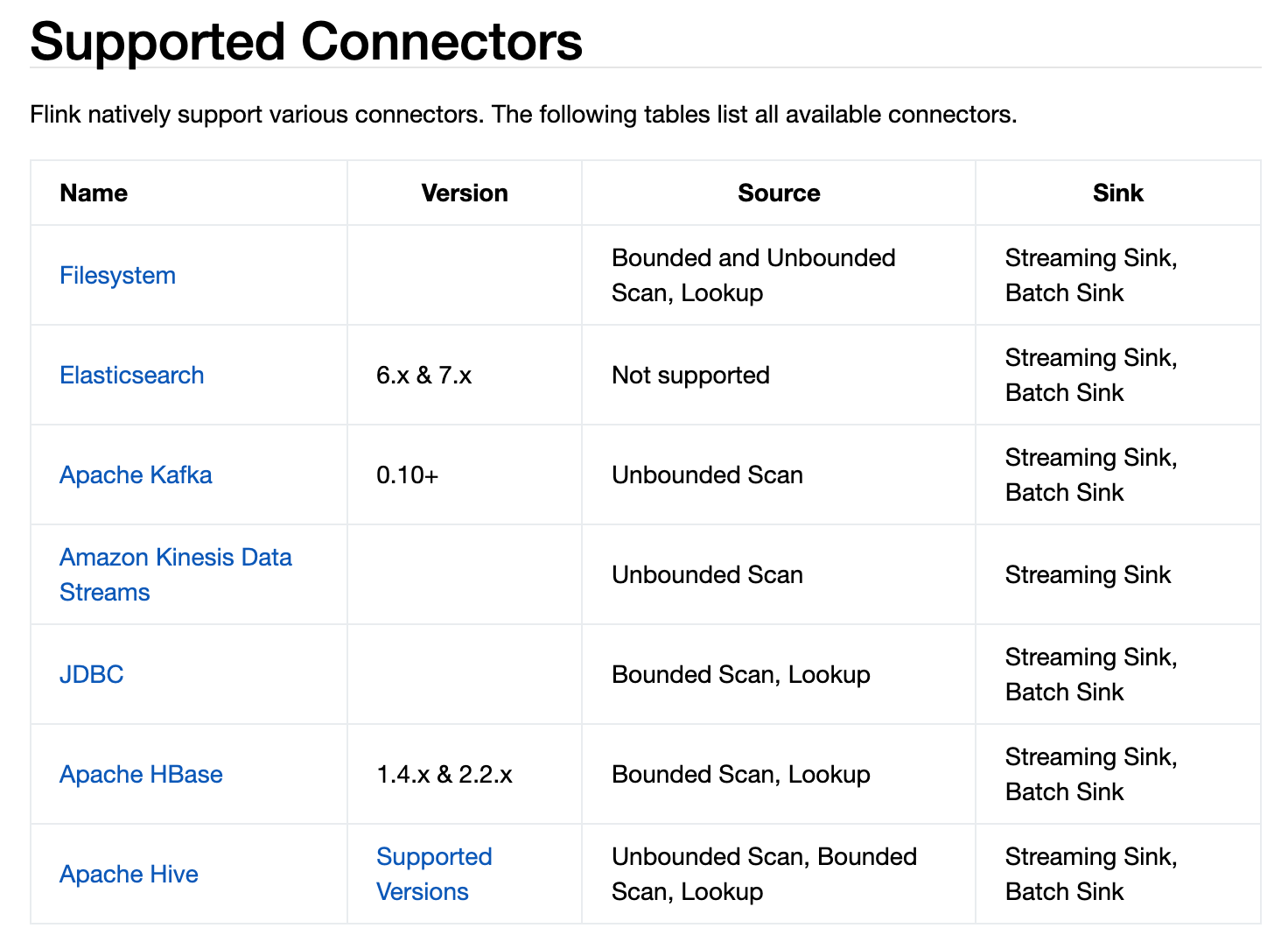 flink_connectors