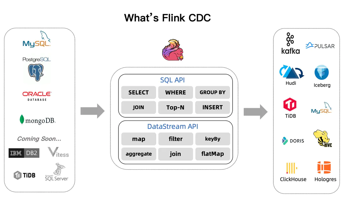 flink-cdc2.1