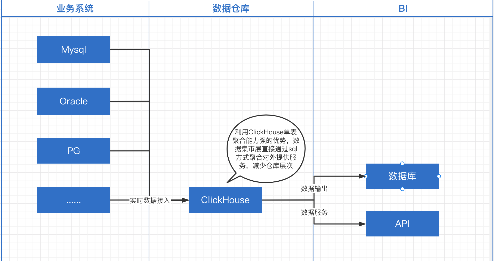 new_data_warehouse